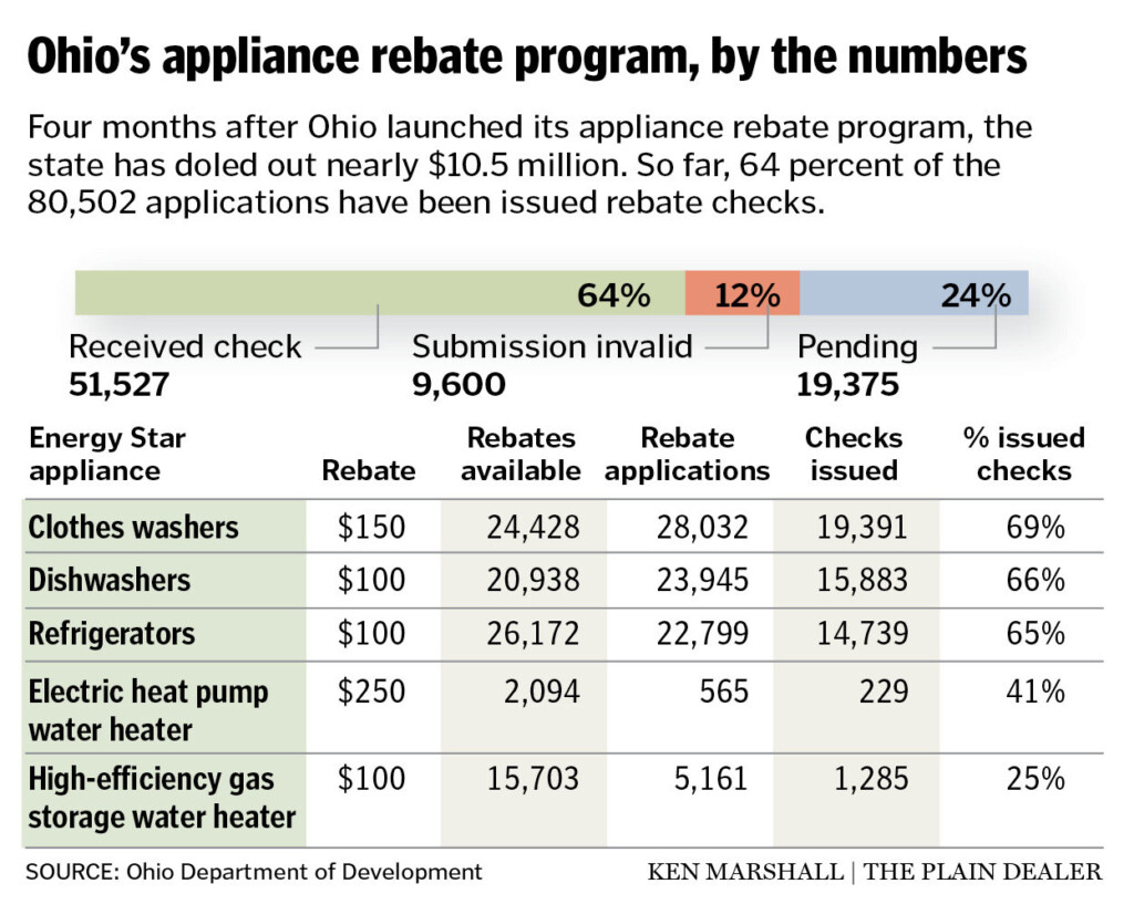 Xcel Energy Water Heater Rebate With Home Depot Receipt