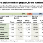 Xcel Energy Water Heater Rebate With Home Depot Receipt